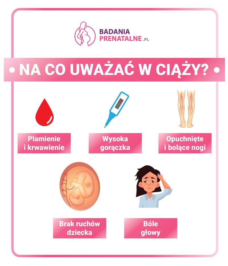 Plamienie po cytologii w ciąży