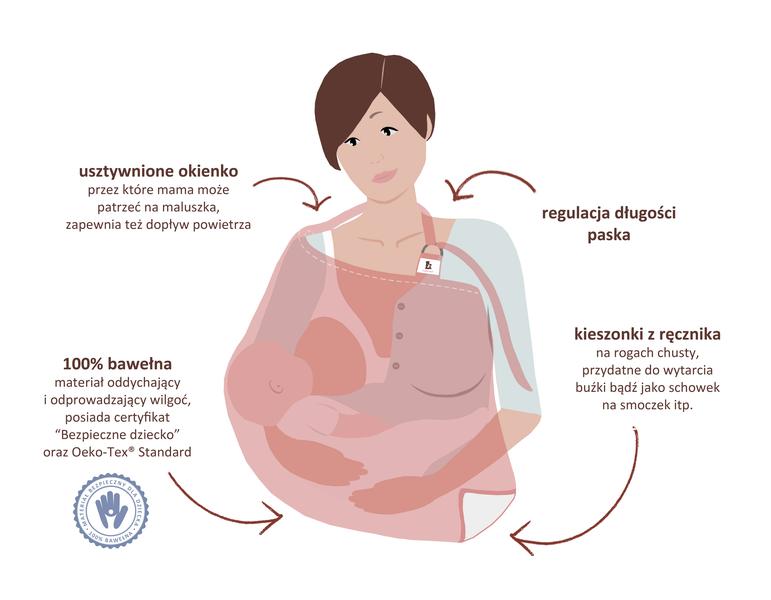 Praktyczne porady karmienia