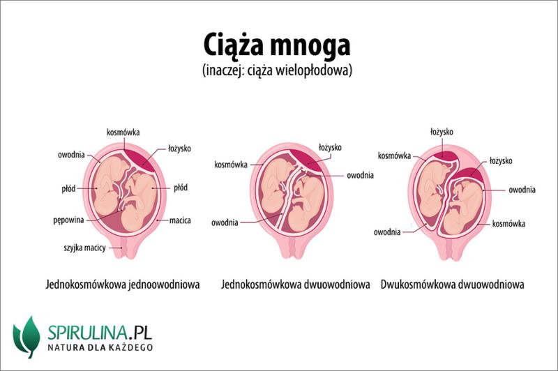 Regeneracja miejsc intymnych
