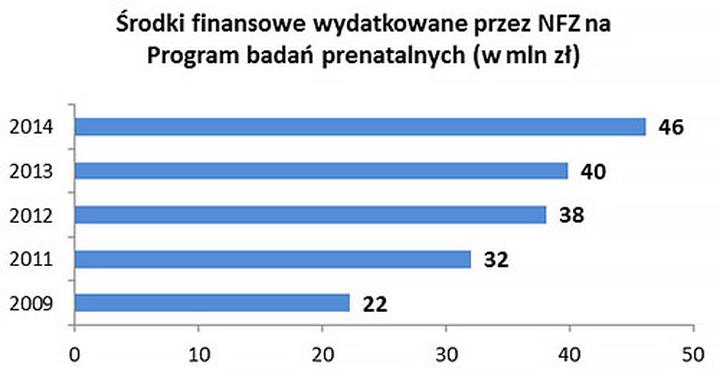 Rodzaje badań prenatalnych
