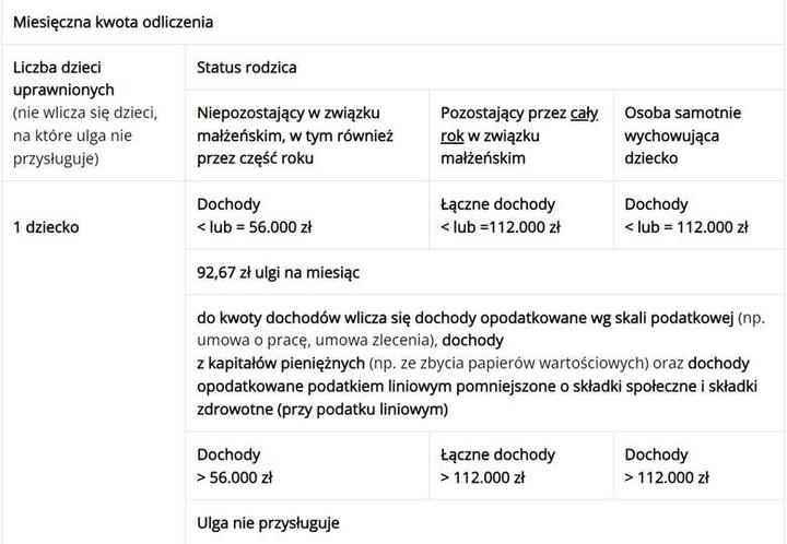 Ulga na dziecko 2026