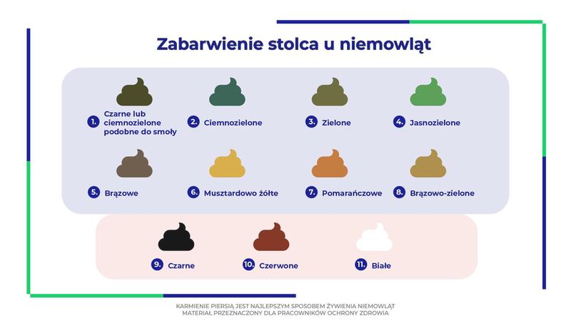 Zapach kupki niemowlaka