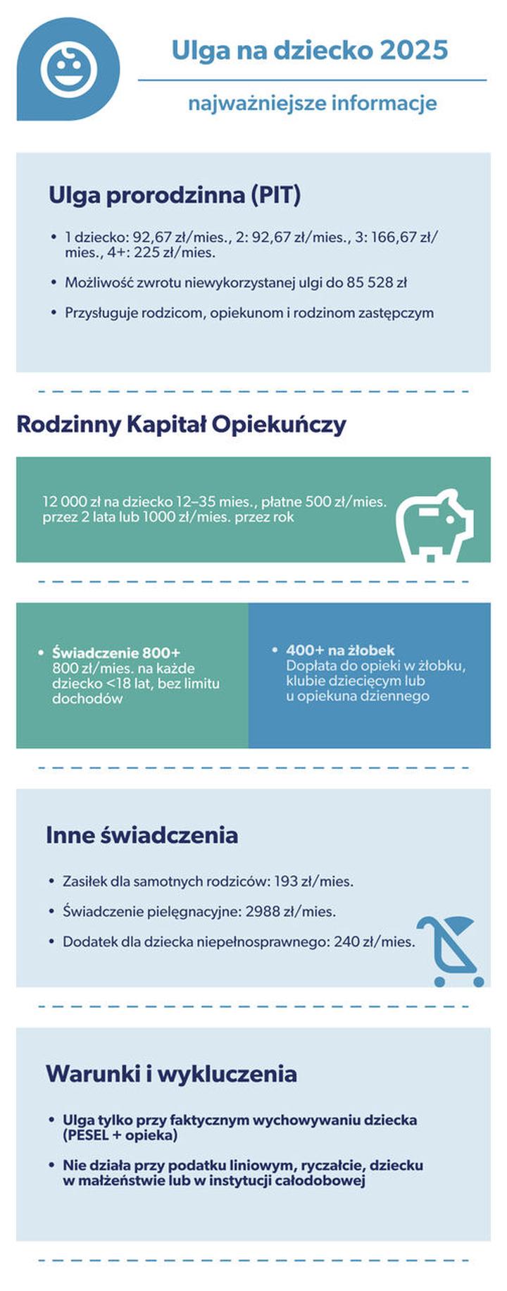 Zwrot za ulgę na dziecko