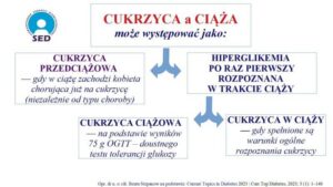 Czy cukrzyca ciążowa zagraża zdrowiu Twojego dziecka?