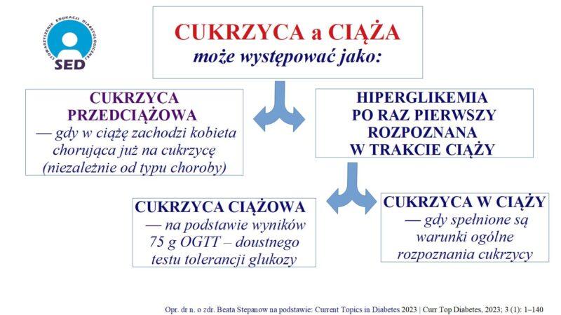Czy cukrzyca ciążowa zagraża zdrowiu Twojego dziecka?