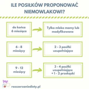 Jak skutecznie rozszerzać dietę dziecka karmionego piersią: praktyczna tabela i porady