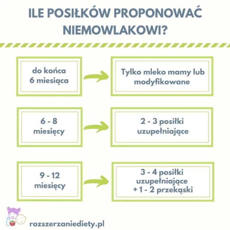 Jak skutecznie rozszerzać dietę dziecka karmionego piersią: praktyczna tabela i porady