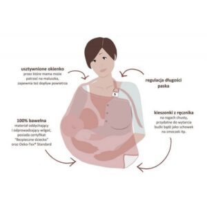Karmienie piersią w chuście – jak cieszyć się bliskością i wygodą