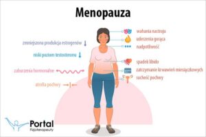 Menopauza po porodzie – jak jej objawy mogą wpływać na młode mamy?