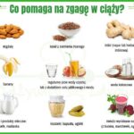 Skuteczne sposoby na złagodzenie zgagi w ciąży – co warto wiedzieć?