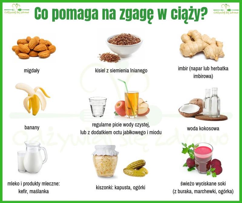 Skuteczne sposoby na złagodzenie zgagi w ciąży – co warto wiedzieć?